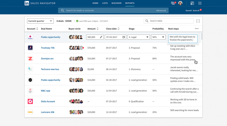 Sales Navigator example dashboard _1